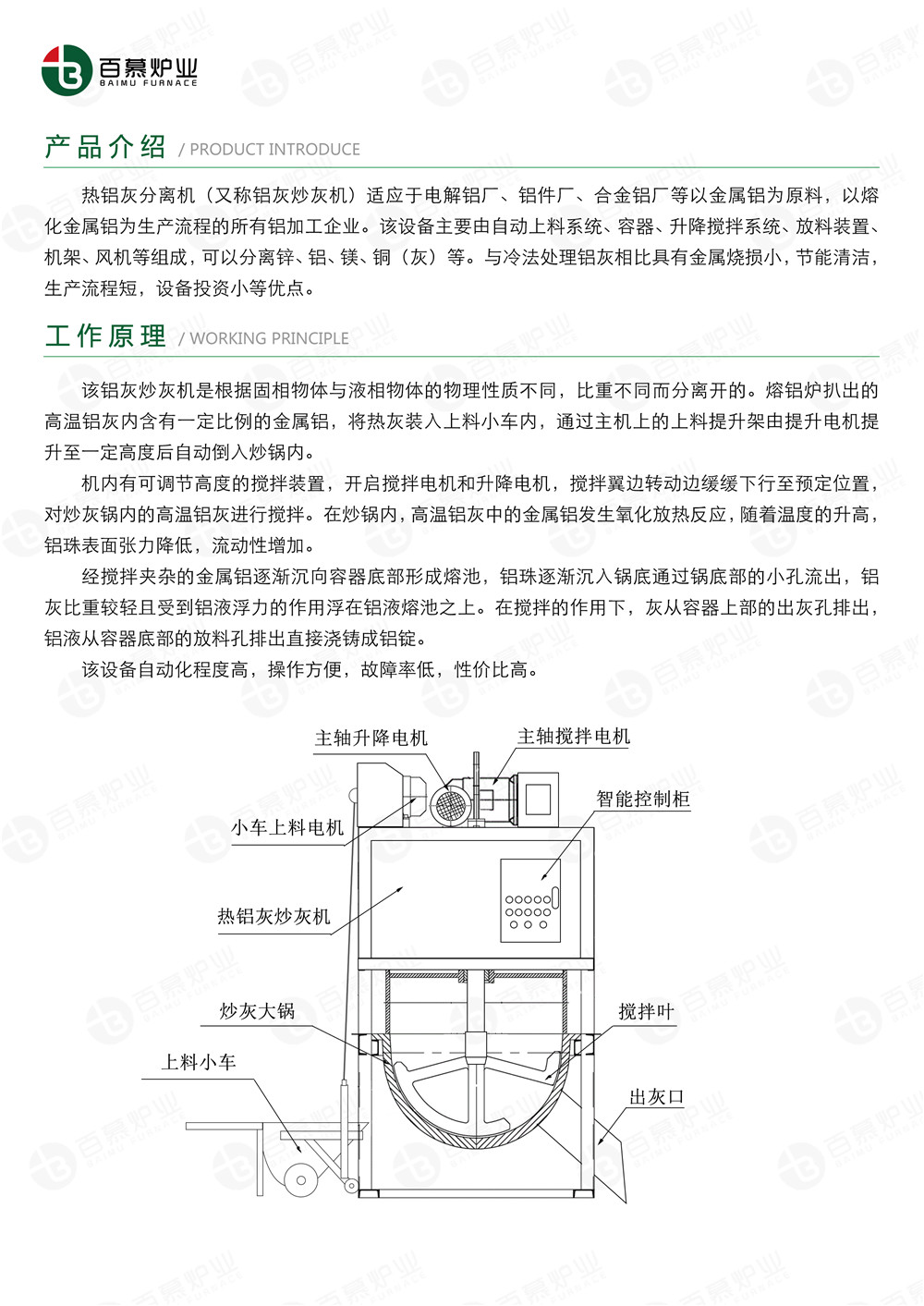 炒灰機單頁_02